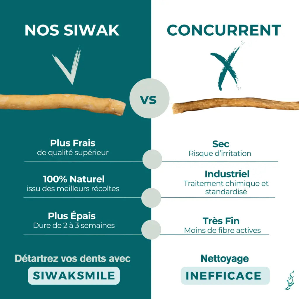 Pack découverte Blanchiment 28 - SiwakSmile